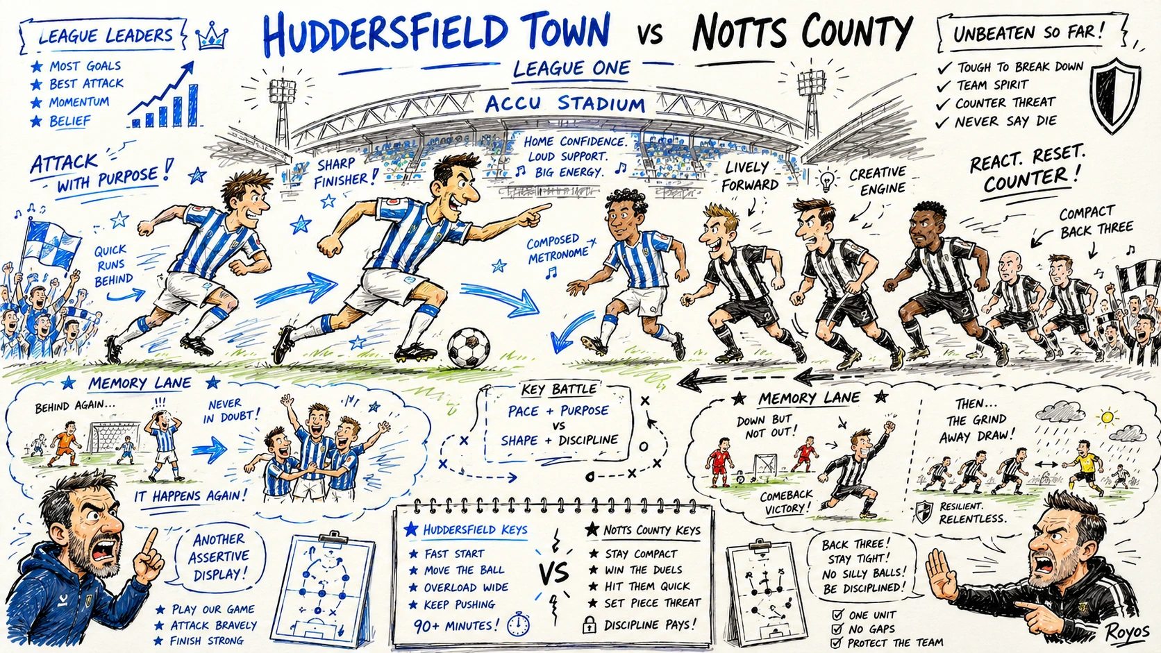 Hand-drawn pen-and-marker caricature of fictional Huddersfield Town and Notts County players in a League One preview