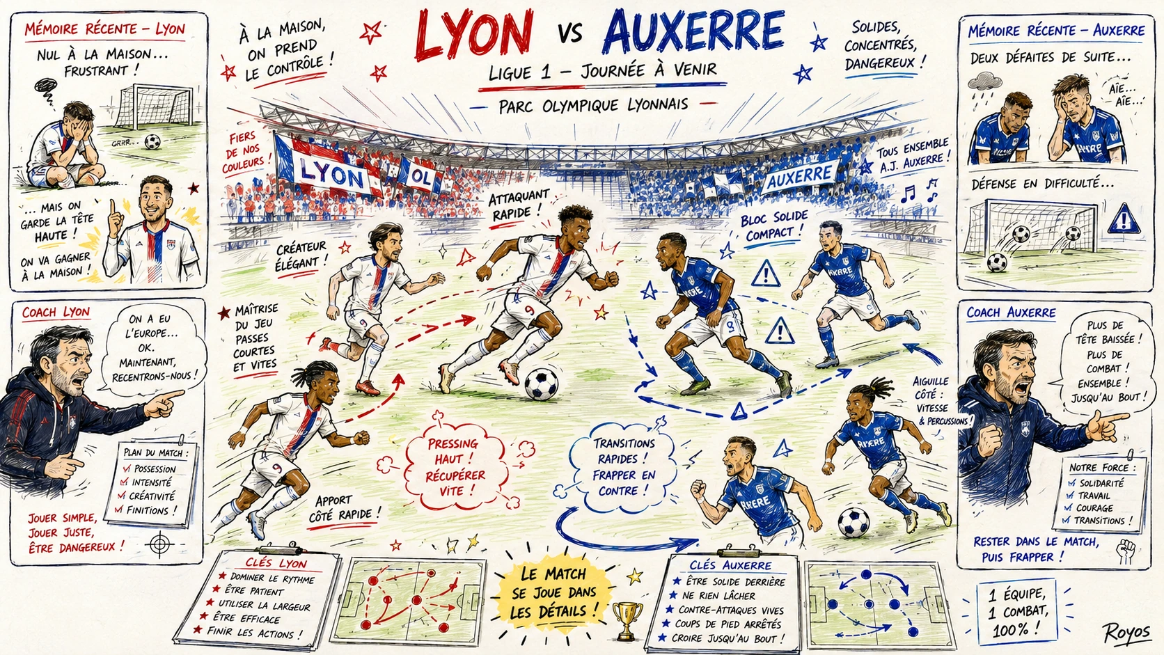 Hand-drawn pen-and-marker caricature of fictional Lyon and Auxerre players in a Ligue 1 preview